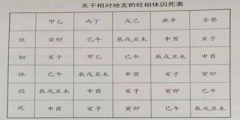 八字得地的好处八字中的地支揭示了地气运动的规律