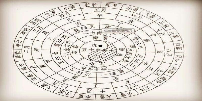 这一年的干支表示为丁未年查上表得其纳音五行是天河水则称此人的命