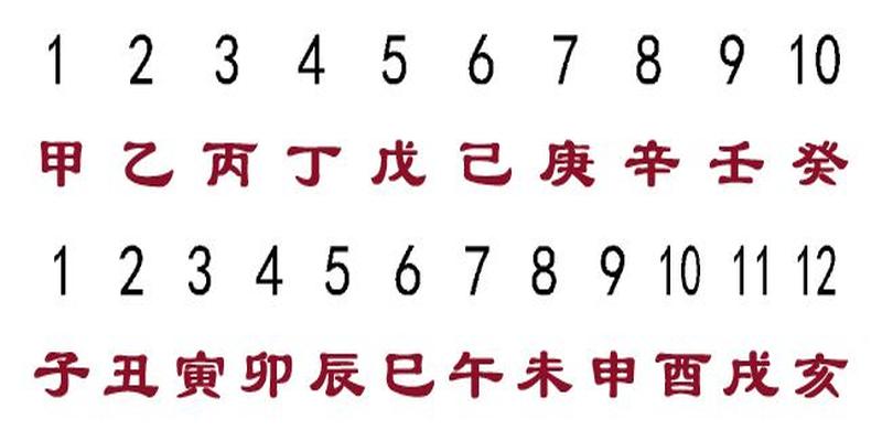 先天奇门遁甲教程|五行“旺相休囚死”的理论是错误的