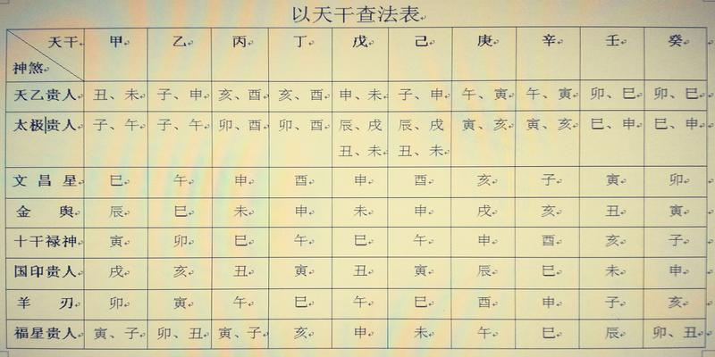 八字排盘 格局(再谈八字排盘实例详解)