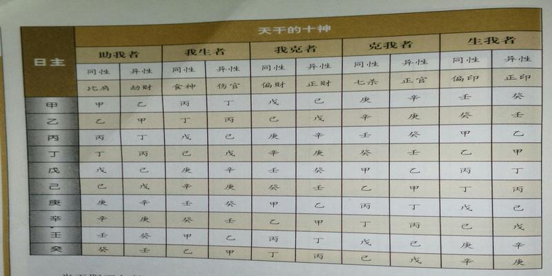 再谈八字排盘实例详解(三)轻松排出地支藏干