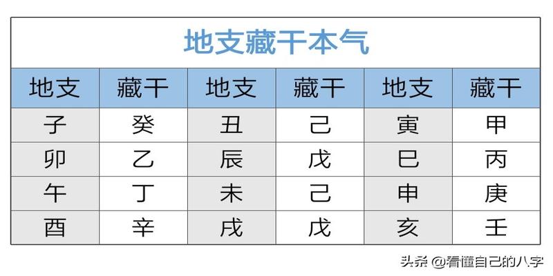 八字旺衰怎么看(如何分析八字之八字的旺衰)  如何判断八字旺衰