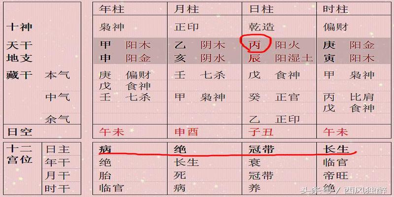 八字不能只看日主旺衰,如果财官印得禄也很不错