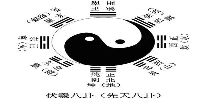哪个方位适合你 从周易八字风水角度买适合你的楼