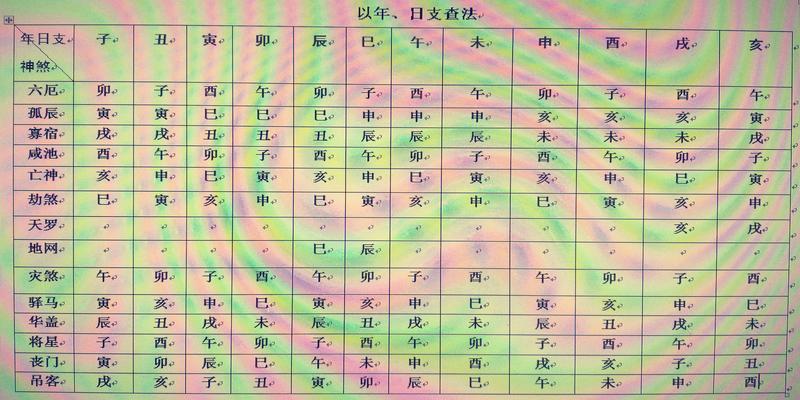 八字神煞查询排盘再谈八字排盘实例详解