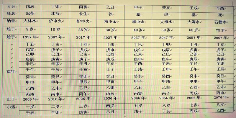 八字神煞查询排盘再谈八字排盘实例详解
