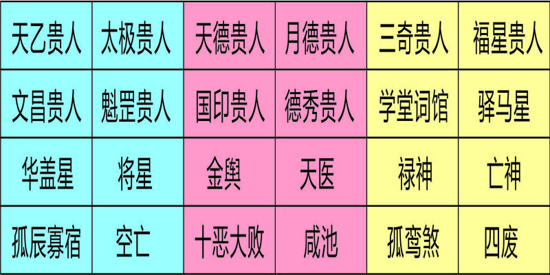 从零开始学八字(四十三)--神煞类象之禄