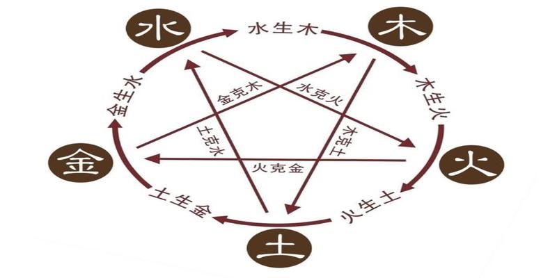 论六十花甲纳音,这些与你相关的风水转运知识!你怎能拱手让人?
