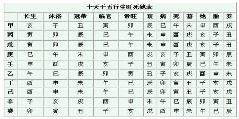 八字身强身弱八字身弱身旺及行运喜忌精解