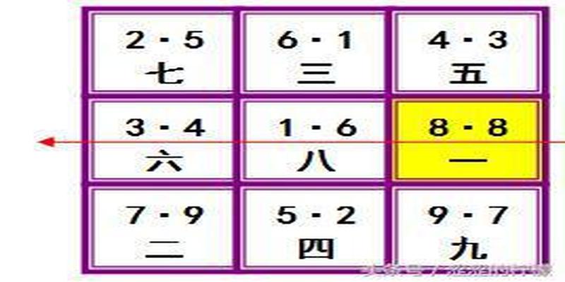 风水学习之双旺会坐