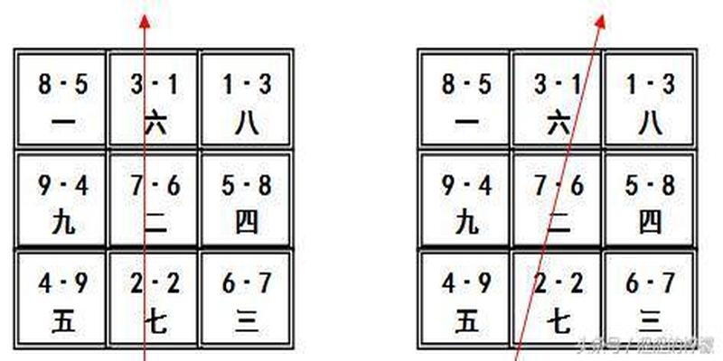 风水学习之双旺会坐