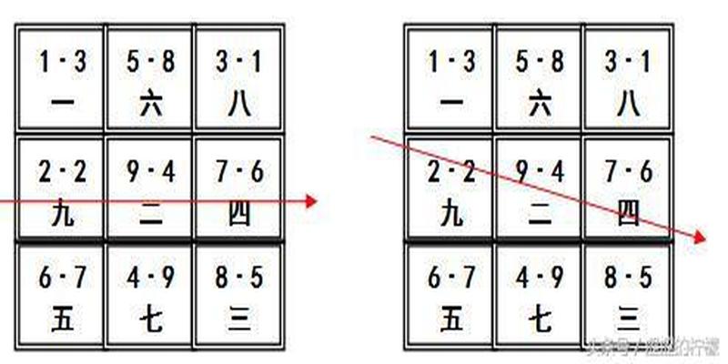 风水学习之双旺会坐