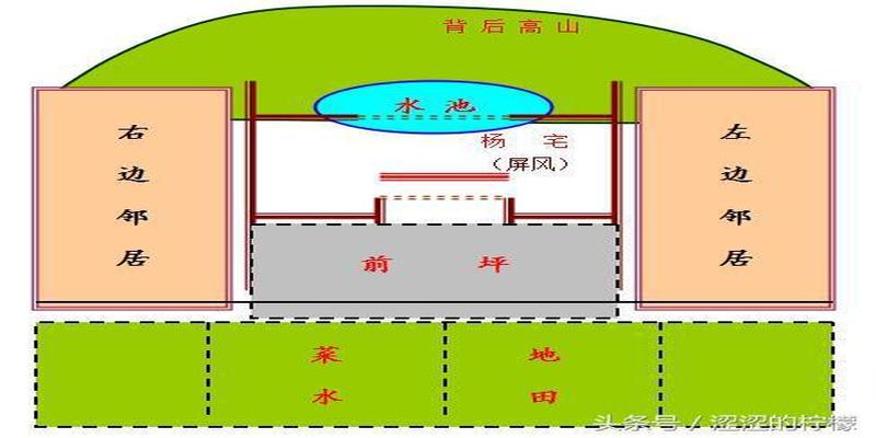 八运戌山辰向阴宅风水学习之双旺会坐