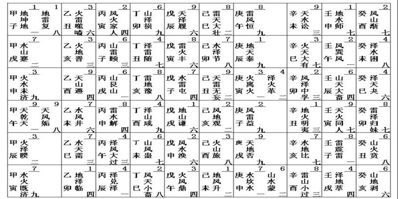 六十四卦配卦择日六十甲子与六十四卦配卦表
