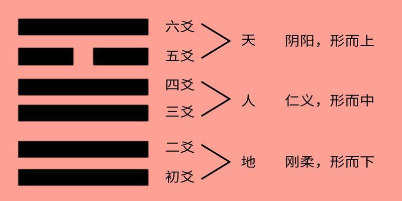 六爻什么叫有气(易经智慧解密)_重复