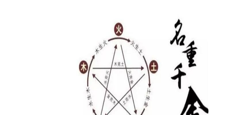 按生辰八字取名字测试(五行八字起名大全)