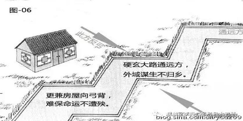 图文转自李炎宸易经风水智慧道路对住宅的影响农村自建房因为受条件所