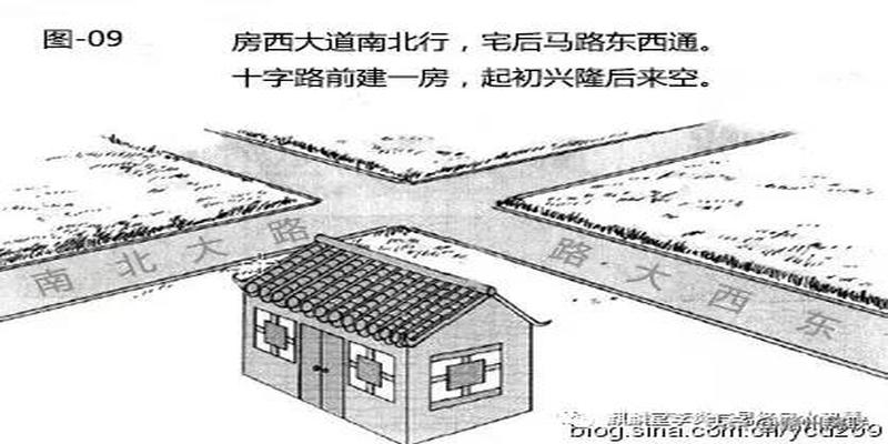 图文转自李炎宸易经风水智慧道路对住宅的影响农村自建房因为受条件所