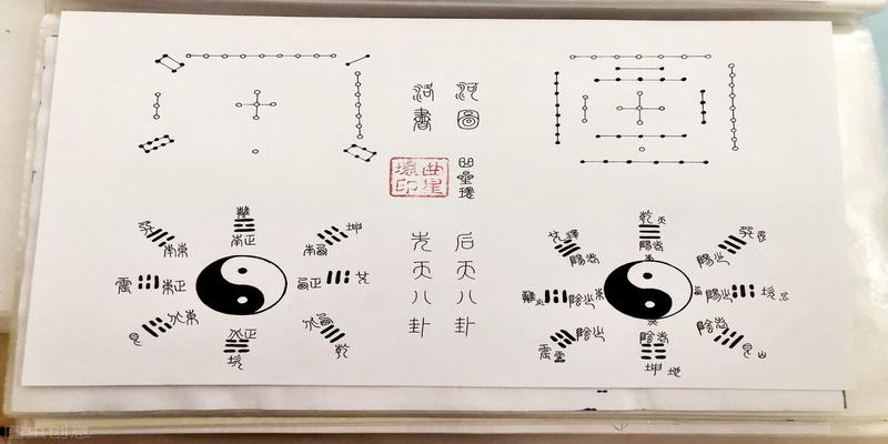 基础上创后天八卦在网上查了好多版本的易经看来看去就是那64卦只不过