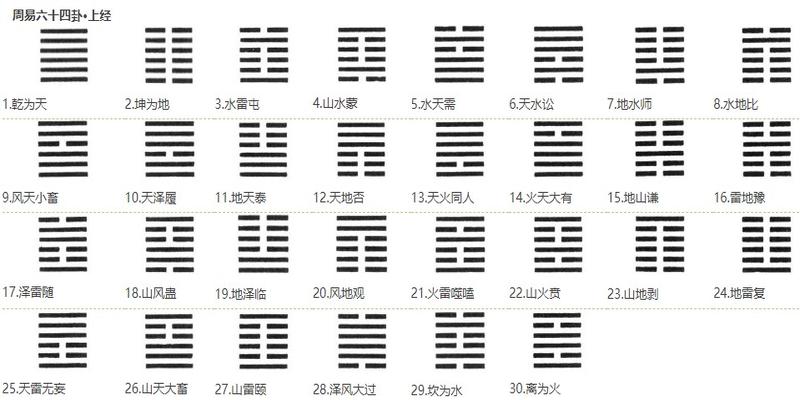 可以自学易经吗学易经能算卦吗