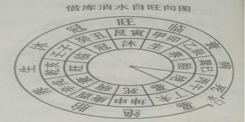 墓地风水学墓地风水怎么看墓地风水有吉凶