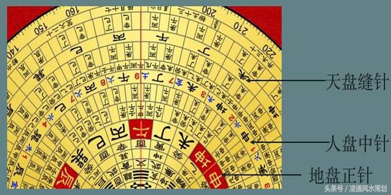 辰山戌向阳宅风水二十四山分金线中可用之正向与兼向