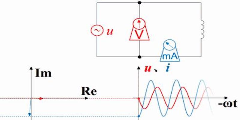 波形图怎么看相位超前与滞后电压和电流的超前与滞后