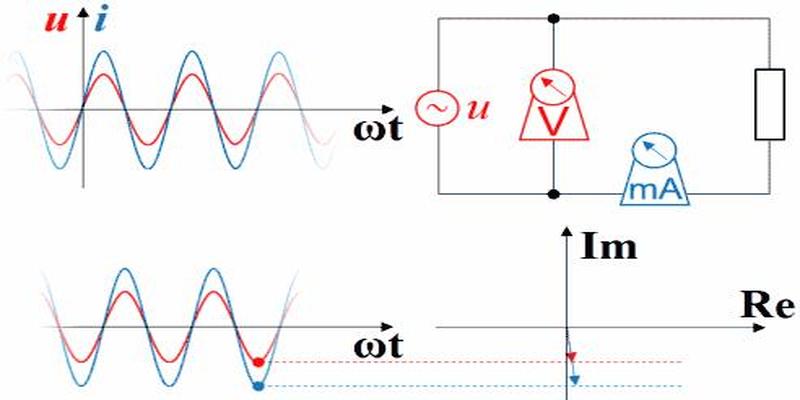 波形图怎么看相位超前与滞后电压和电流的超前与滞后
