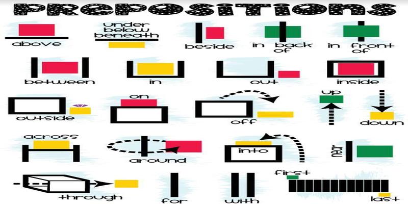 方位介词用法最全总结一张图学会所有方位词