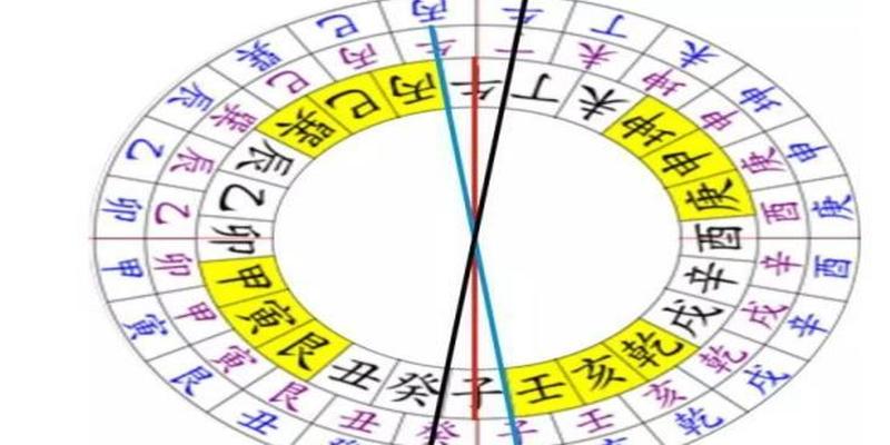 天地人三才故中针二十四山称为人盘风水师用人盘中针纳水测来水的方向