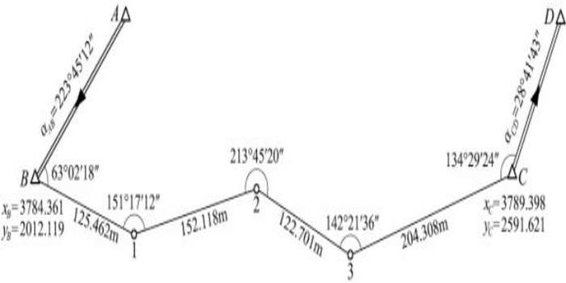 导线测量起始方位角（导线测量中的方位角如何判断加减180）