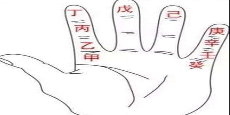 2000年后出生的怎样计算命卦(阳宅风水入门基础学习)