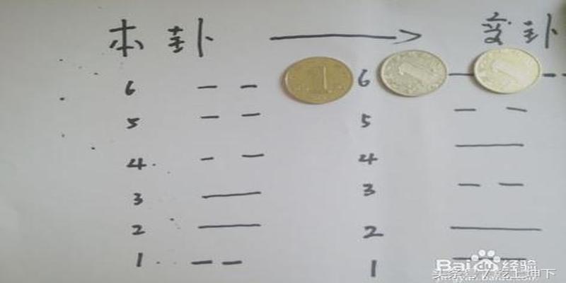 硬币算命的方法图解教你如何用铜钱起卦