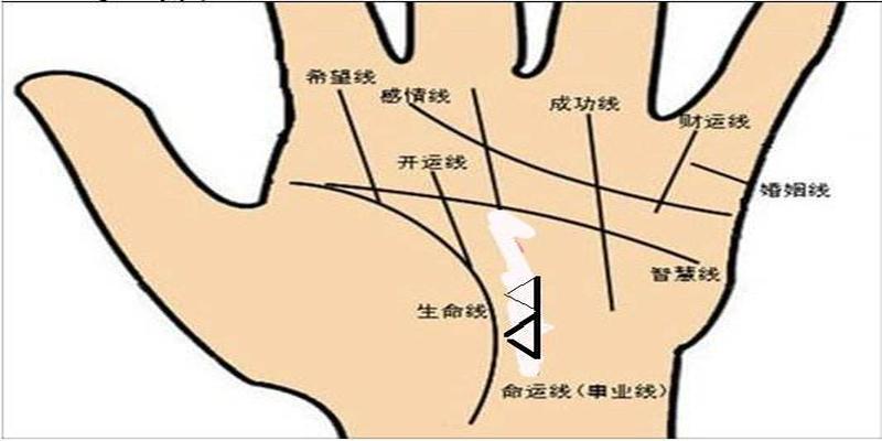 五角星手纹算命图解从掌纹看健康状况