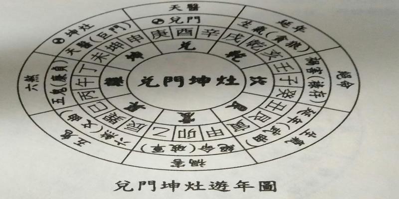 六畜必有忧可凉频伤人口断曰坤灶配震门木克土主伤老母阴人小儿生痞