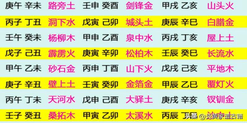 丁未天河水庚子辛丑壁上土壬寅癸卯金箔金丙申丁酉山下火戊戌己亥平地