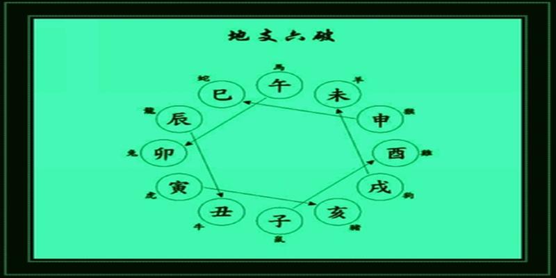 男人八字里有三个寅八字看你是否天生具有发财命