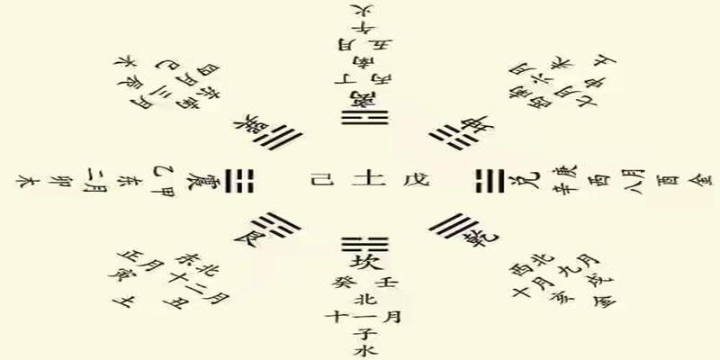 癸山丁向阳宅分析大门风水术语须知