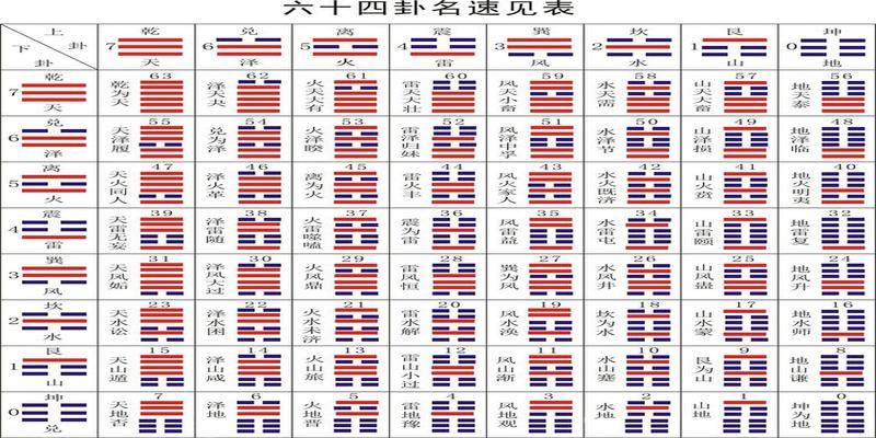 易经16卦解读易经六十四卦全文及白话翻译