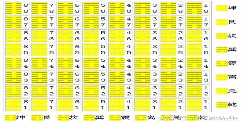 如果以数字来代表直行的乾是11履是12同人是13无妄是14讼是16遁是17否