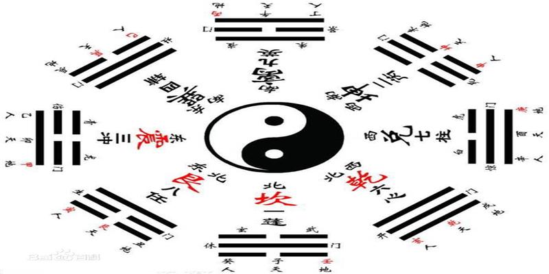 易经与自然宇宙的关系八卦的三爻原型是日月地的关系