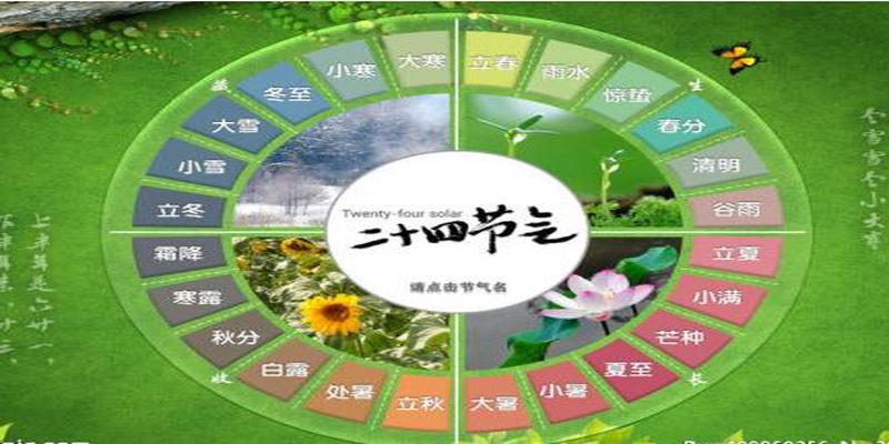 易经十二生肖命运大全十二生肖与24节气