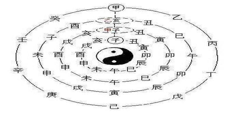 八字奇门遁甲紫微斗数的区别(奇门遁甲命宫怎么看) 紫微斗数是奇门遁