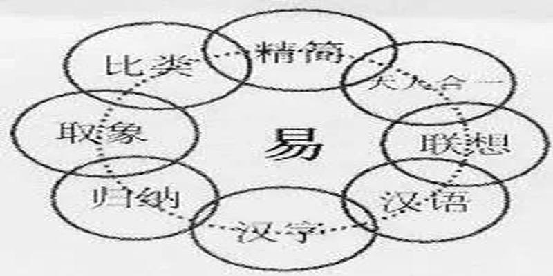 诺贝尔奖获得者杨振宁的国学演讲：《易经》对中华文化的影响