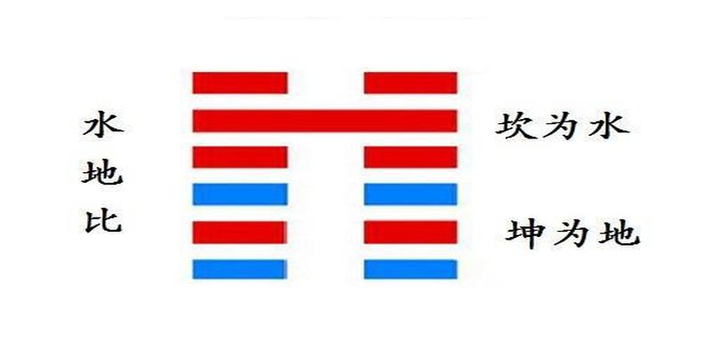 易经第八卦比卦详解(六十四卦第八卦)