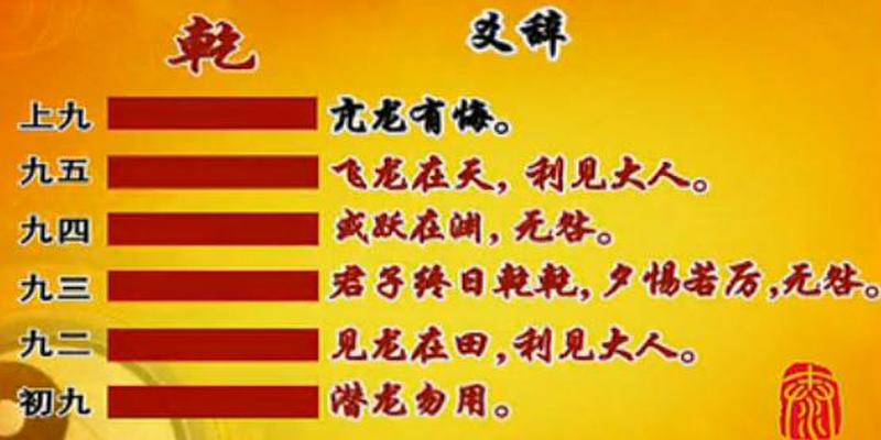 亢龙有悔飞龙在天,潜龙勿用亢龙有悔_大山谷图库