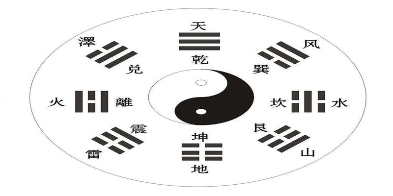 道德经易经黄帝内经(易经与道家思想)