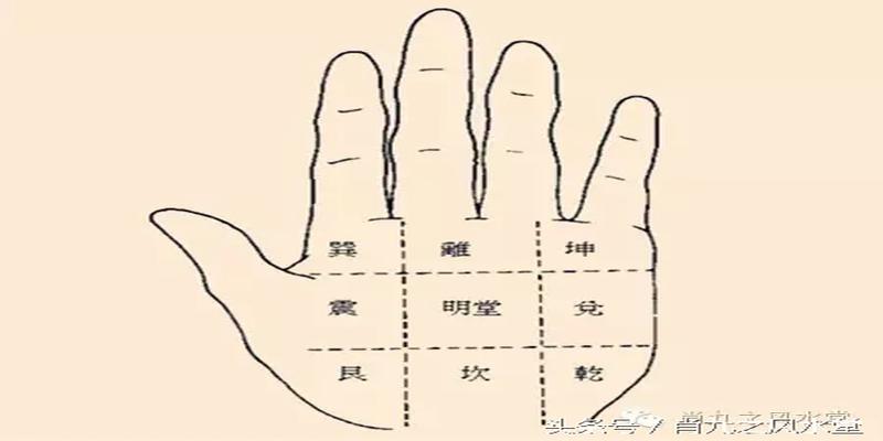 巽位是什么方位如何从巽宫看出你的财富运势