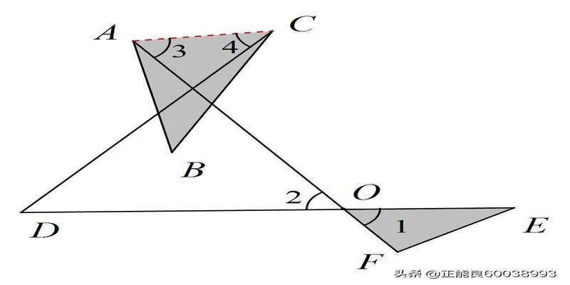 数学八字模型可以直接用吗神奇的模型数学