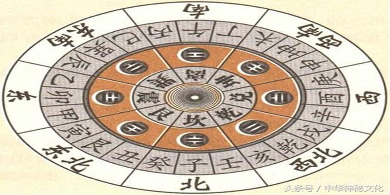 24节方位位图,24山向方位图_大山谷图库